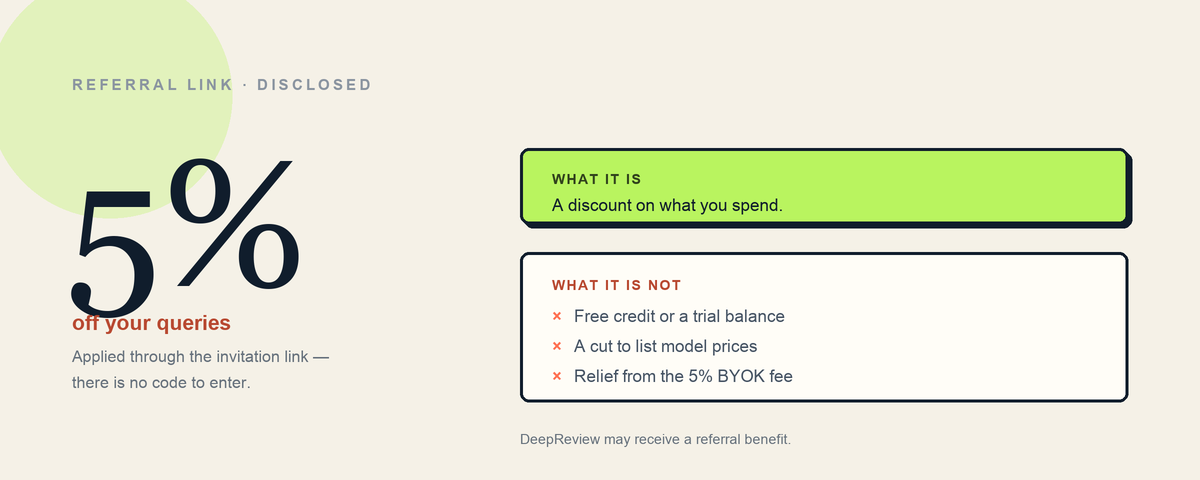 NanoGPT Invitation Discount: What the 5% Actually Gets You