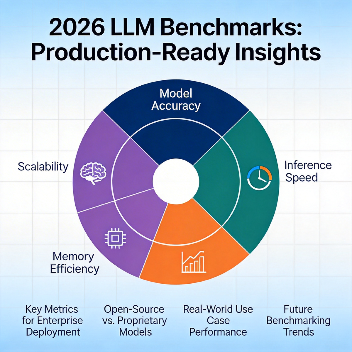 LLM Benchmarks That Actually Matter in 2026: Real Production Numbers Across OpenAI, Anthropic, Google, and NanoGPT